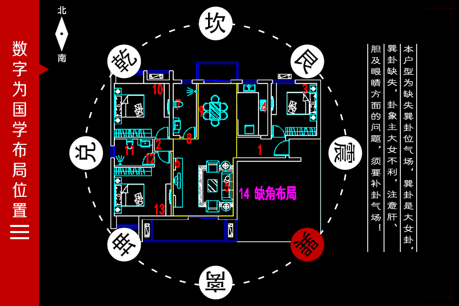 武汉新房:三和剑桥城 家居风水大解析