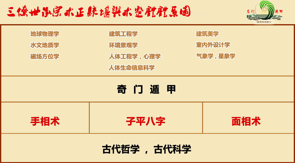 堪舆体系 堪舆体系
